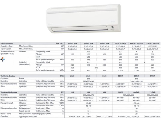 více o produktu - Daikin FTX20J3 / RX20K, nástěnná klimatizace, inverter, sada split